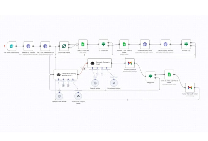 develop n8n automation, workflow, automate tasks, and ai agents